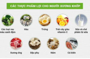 Các thực phẩm lợi cho người xương khớp